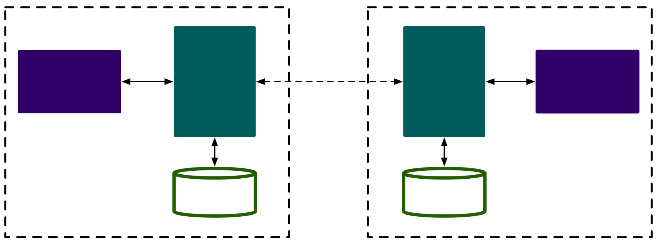 Authorization - Casbin Storage