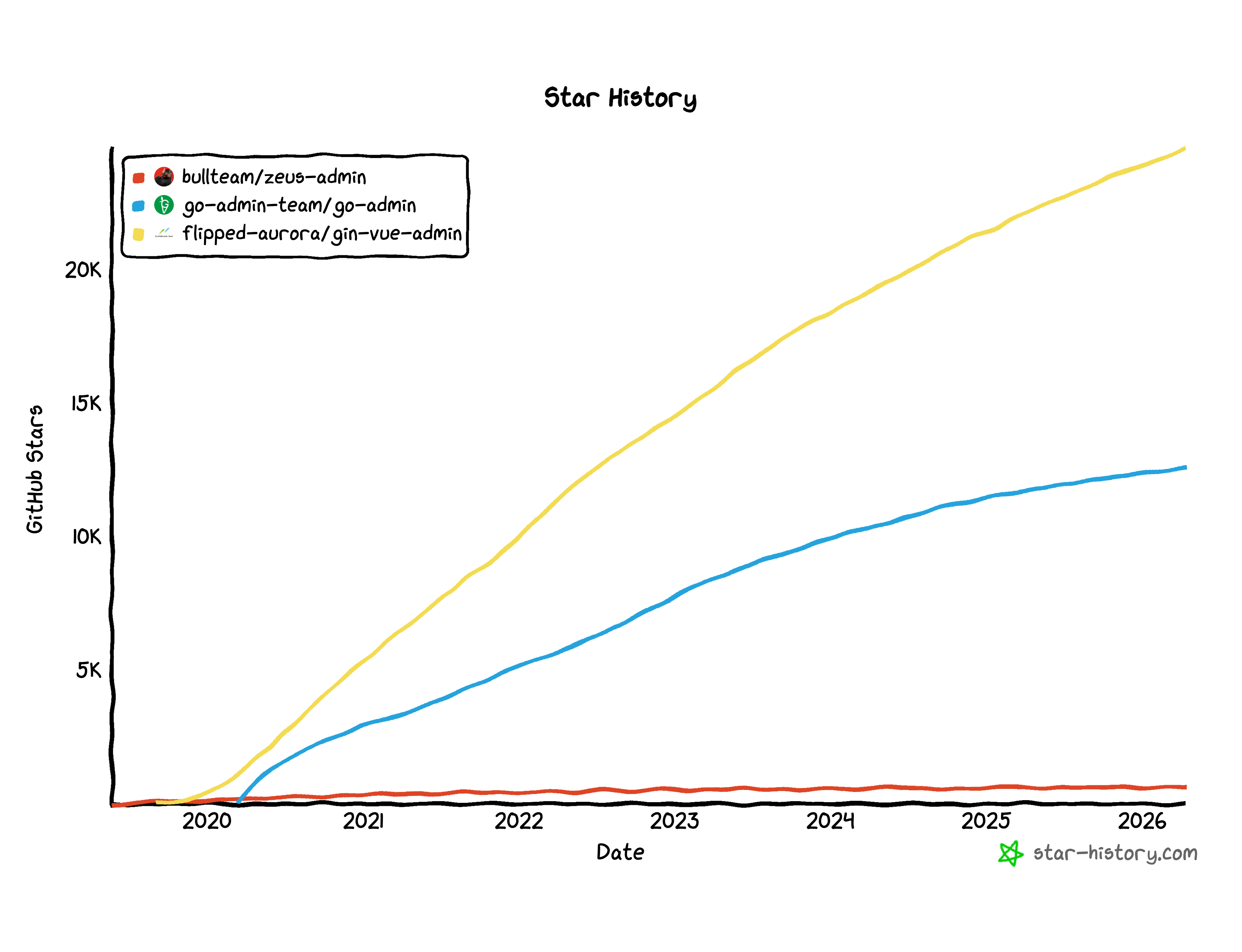 star-history-2026413